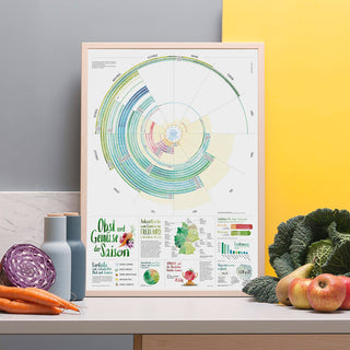 Illustrierter Kalender Obst & Gemüse der Saison Poster