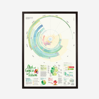 Illustrierter Kalender Obst & Gemüse der Saison Poster